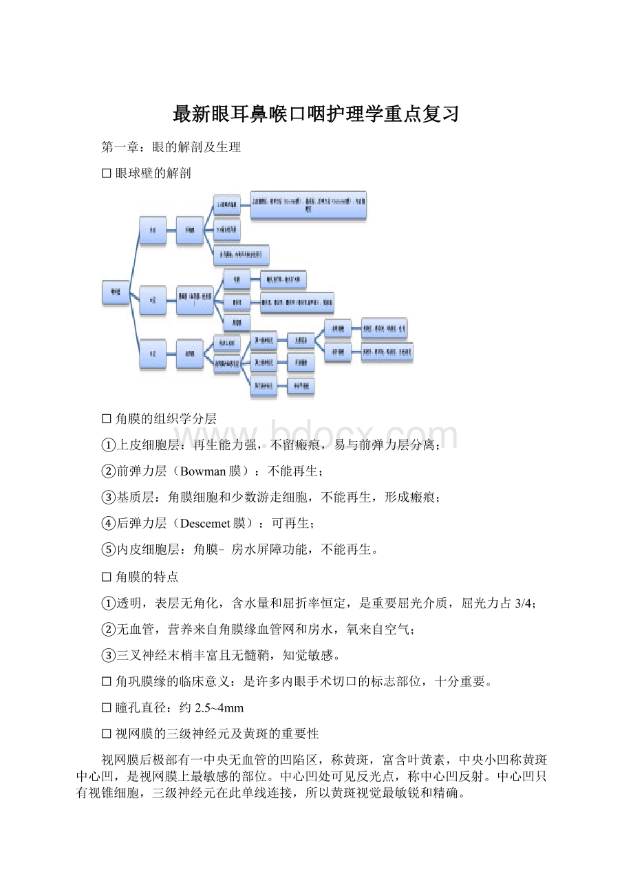 最新眼耳鼻喉口咽护理学重点复习Word下载.docx