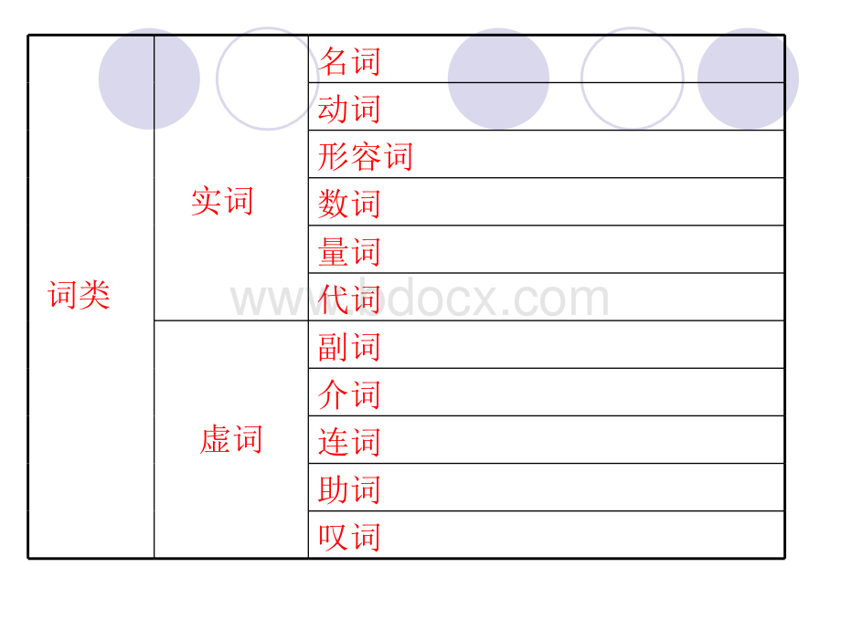 缩句扩句专项练习.ppt_第2页