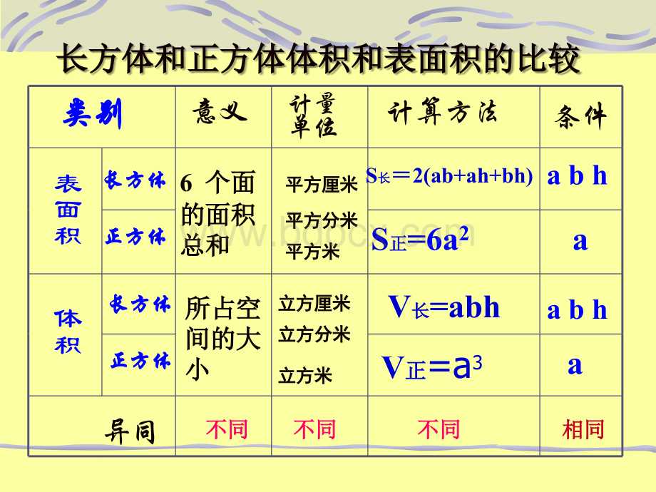 体积表面积的比较优质PPT.ppt_第3页