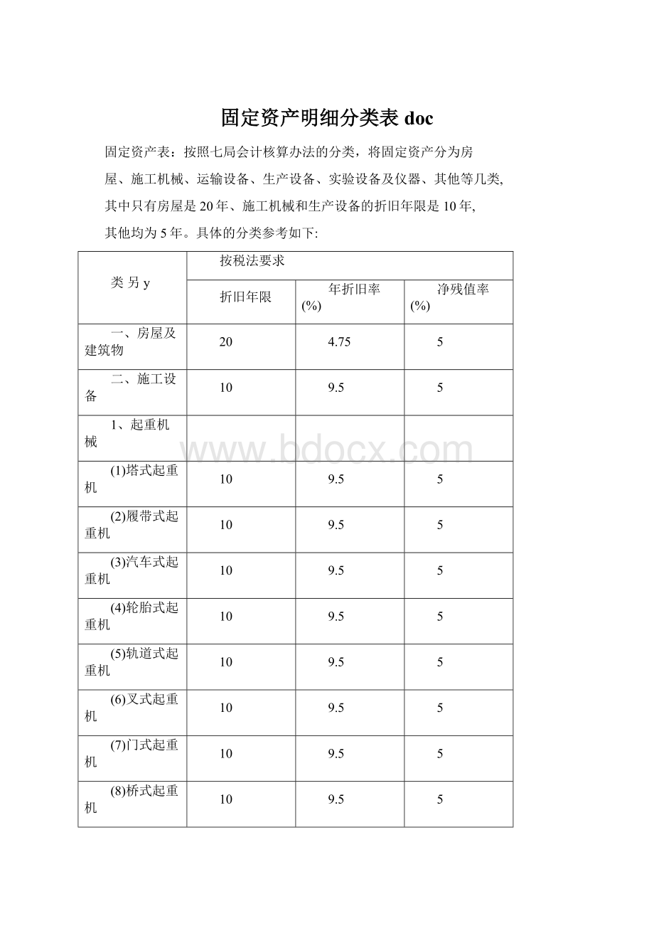 固定资产明细分类表doc文档格式.docx_第1页