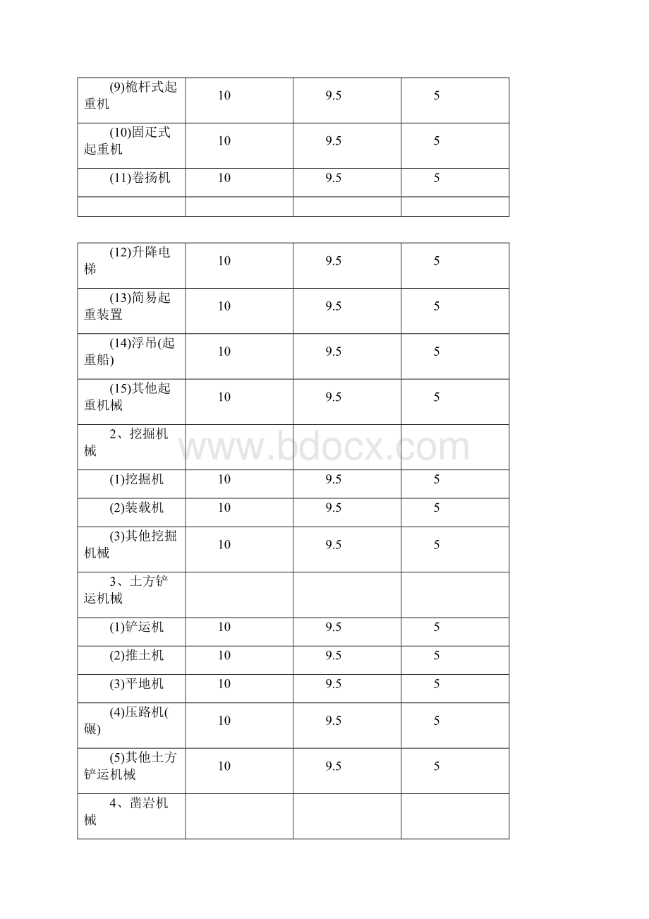 固定资产明细分类表doc文档格式.docx_第2页