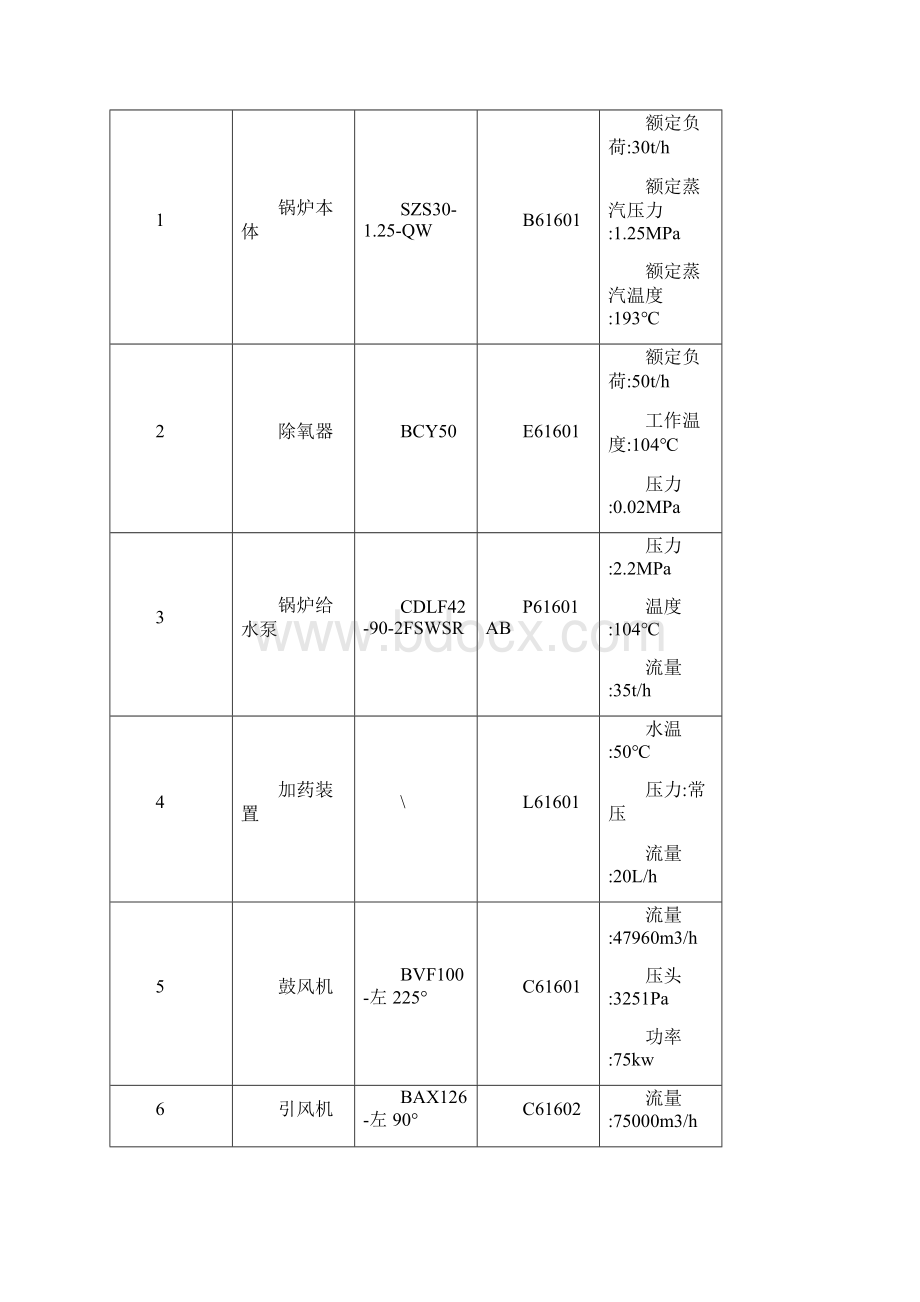 燃气锅炉操作手册doc资料Word下载.docx_第2页