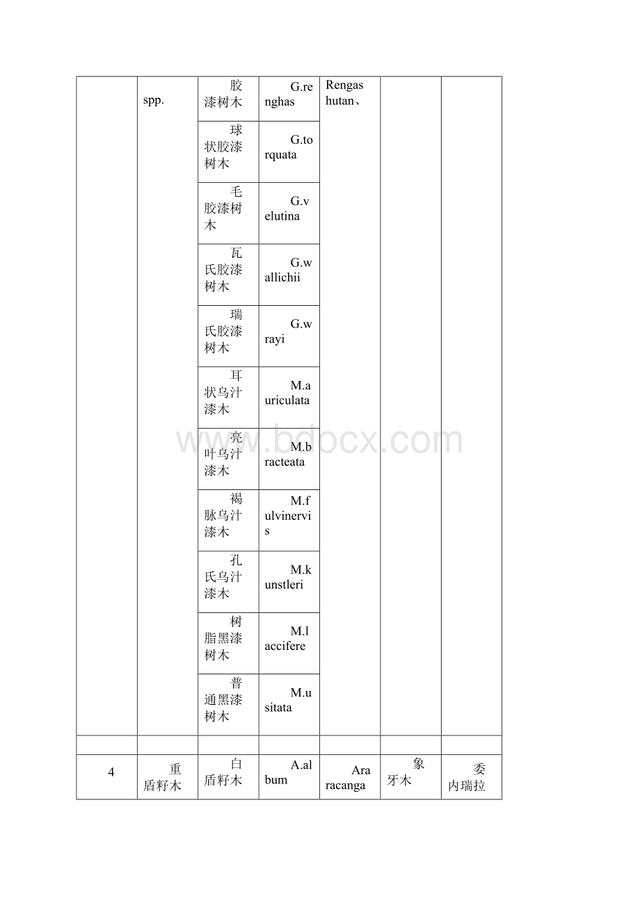 世界主要木材名称大全Word文档格式.docx_第3页