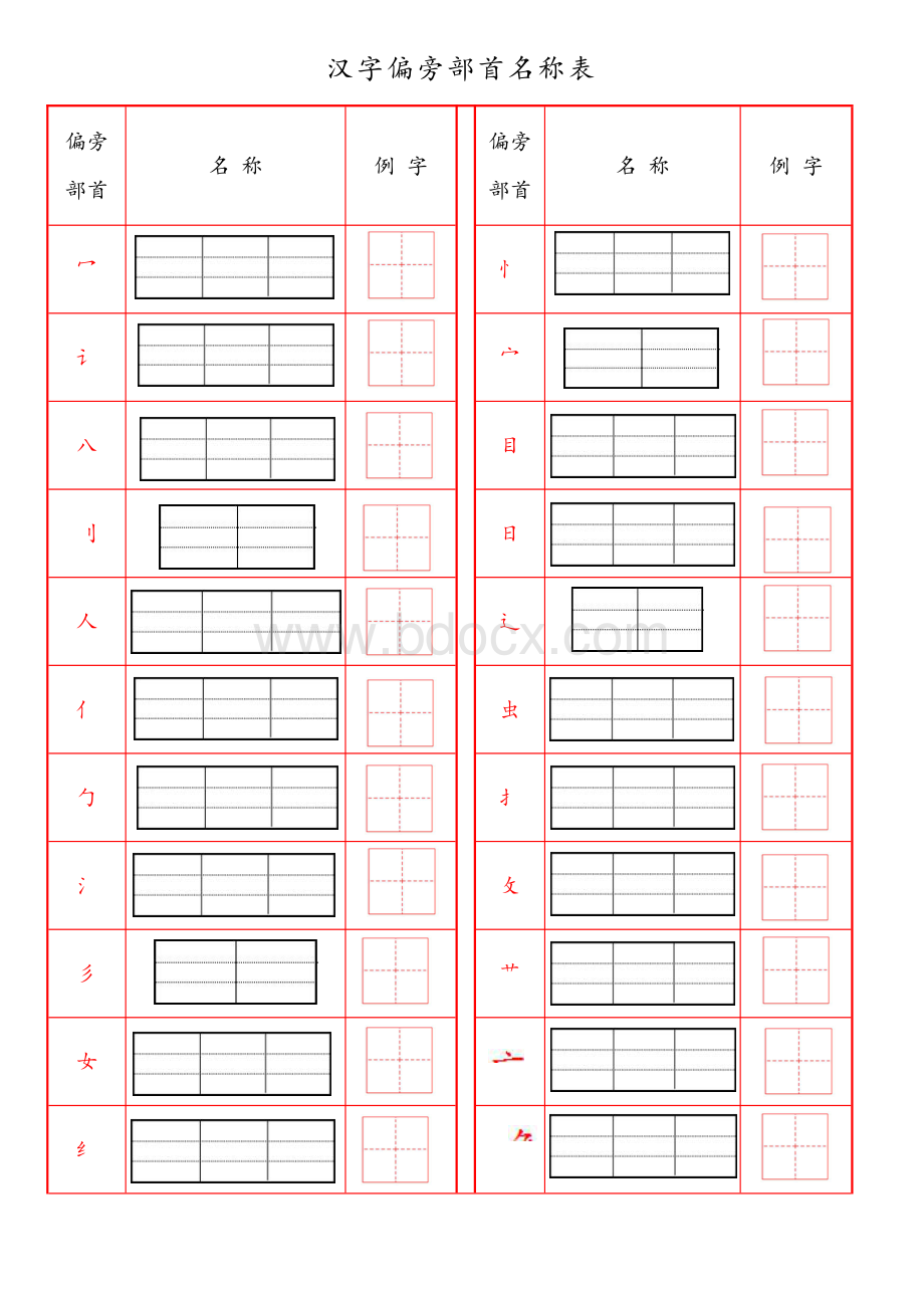 部编新人教版一年级上看偏旁写名称拼音资料下载.pdf