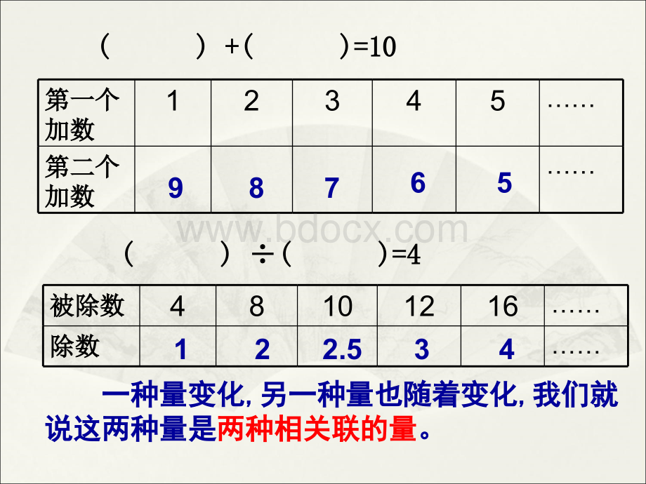 成正比例的量(人教版)PPT资料.ppt_第2页