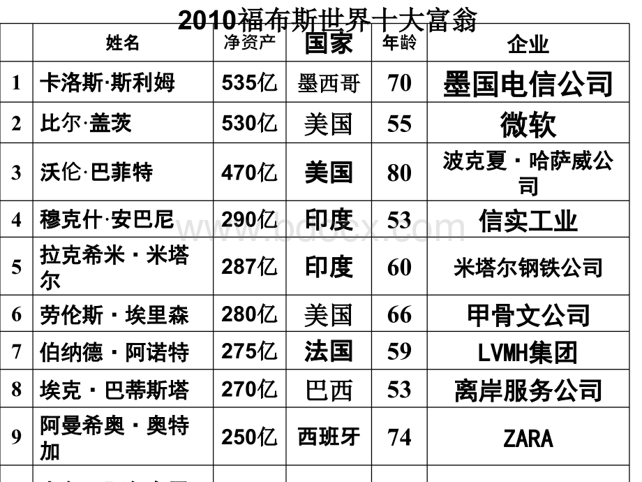 《钱》ppt课件(新).ppt_第3页