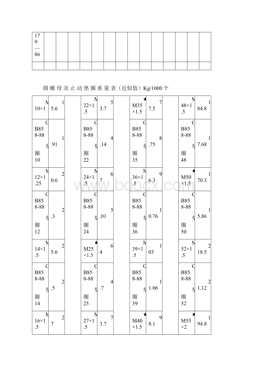 常用标准件重量速查表Word文件下载.docx_第2页