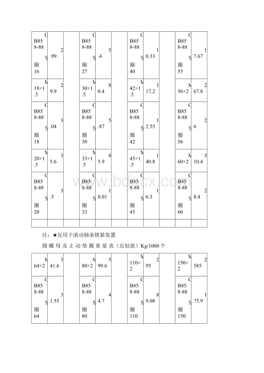 常用标准件重量速查表Word文件下载.docx_第3页