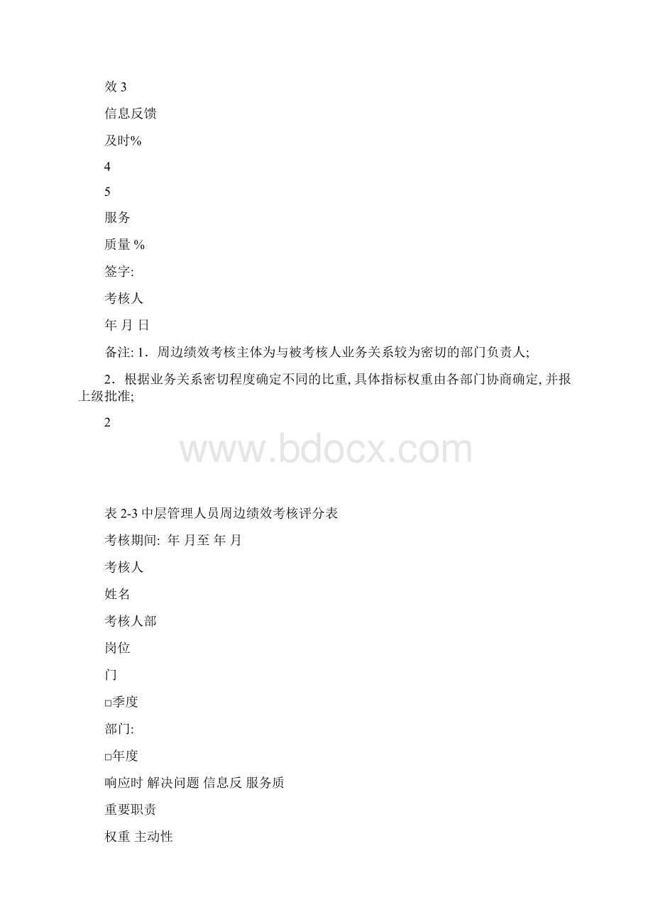 酒店管理会所会所酒店绩效考核体系考核表.docx_第3页