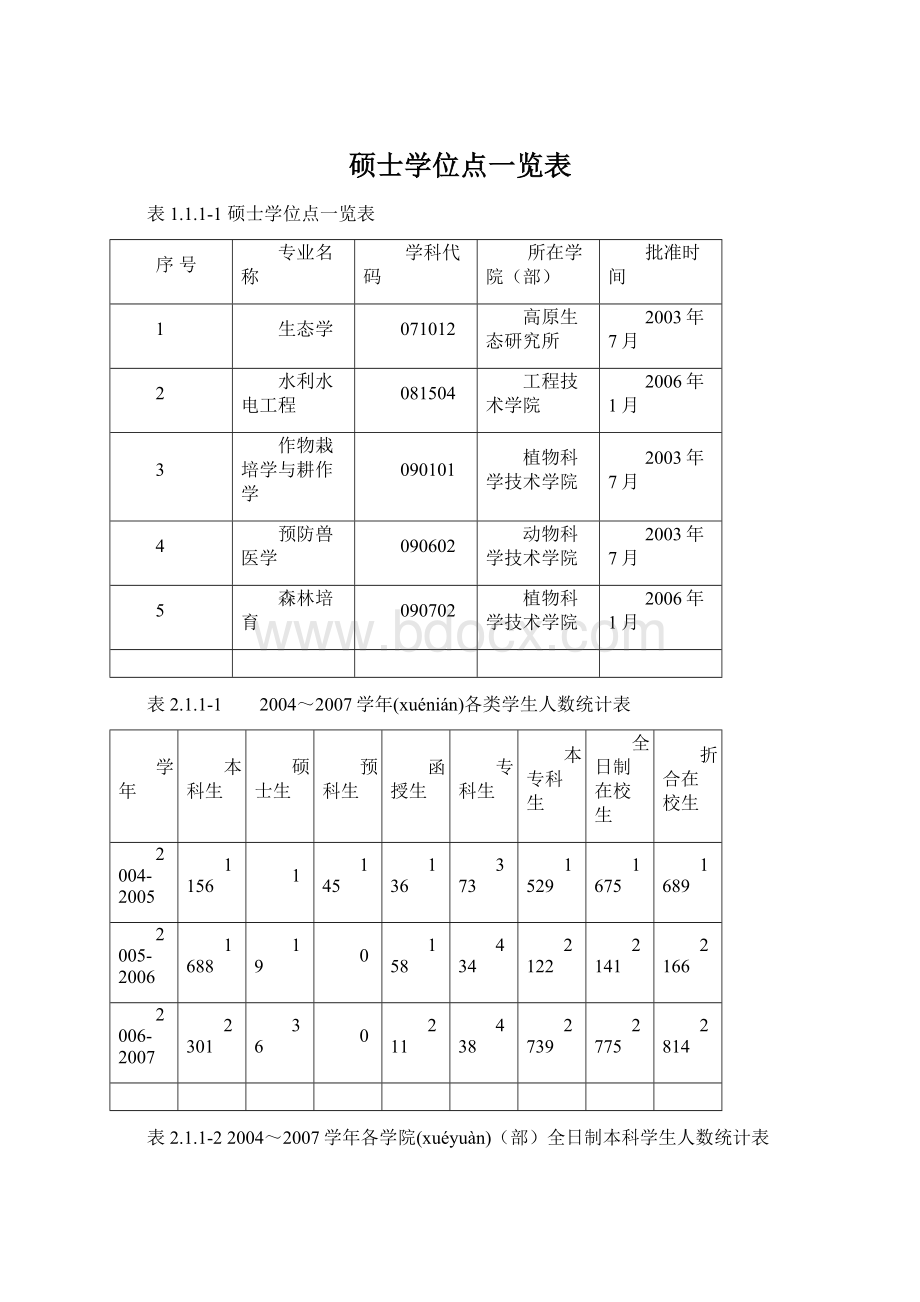 硕士学位点一览表文档格式.docx_第1页