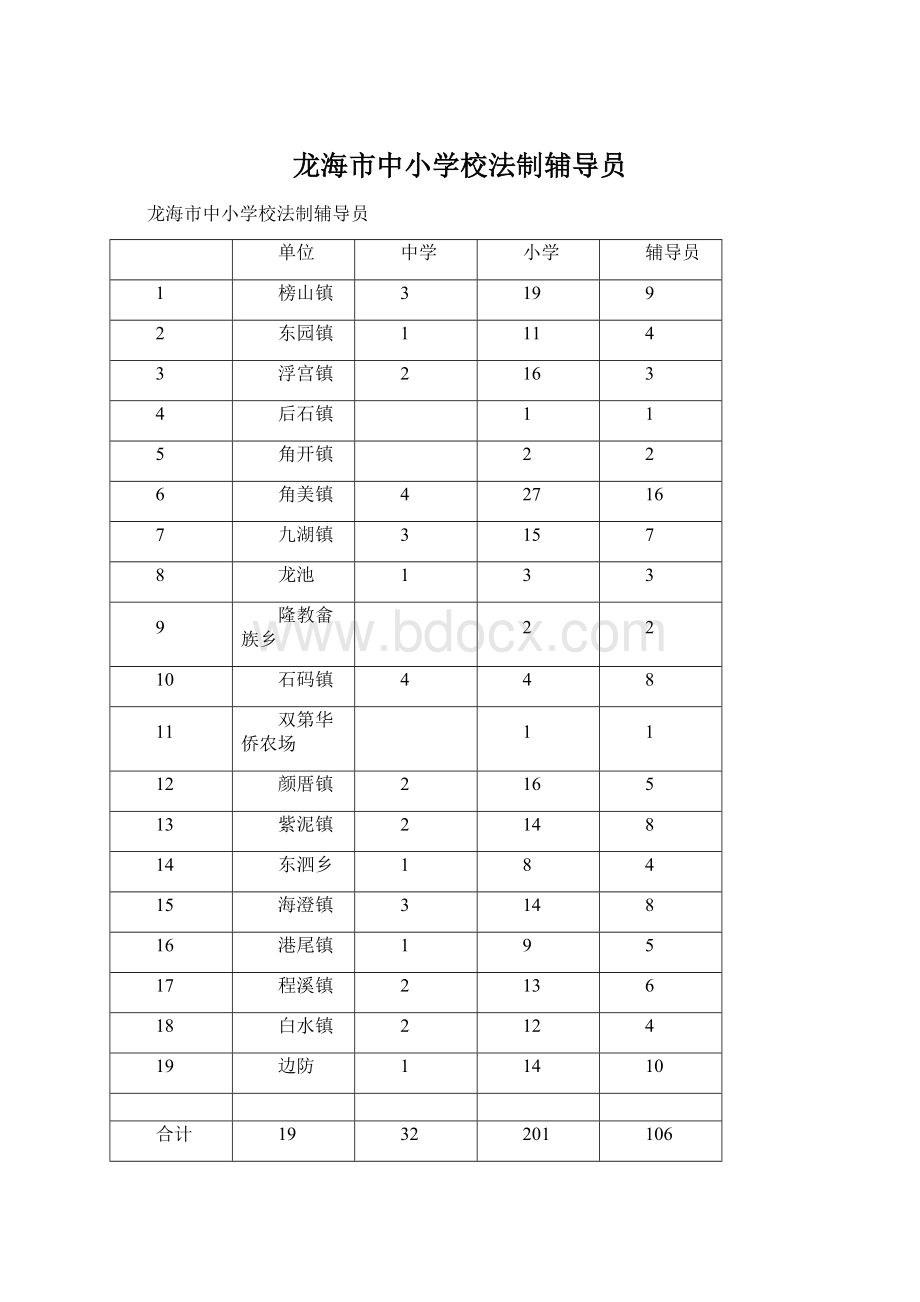 龙海市中小学校法制辅导员Word文档格式.docx_第1页