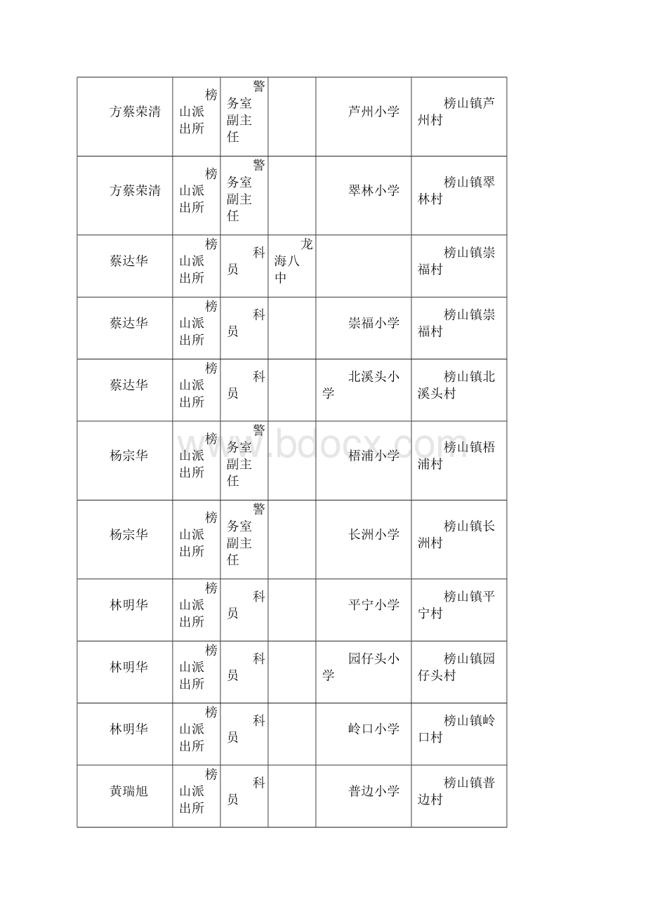 龙海市中小学校法制辅导员Word文档格式.docx_第3页