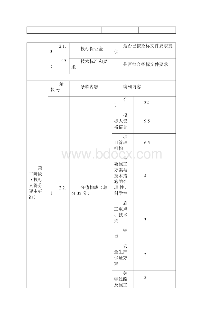 三阶段总价中位值法评标办法Word文档下载推荐.docx_第3页