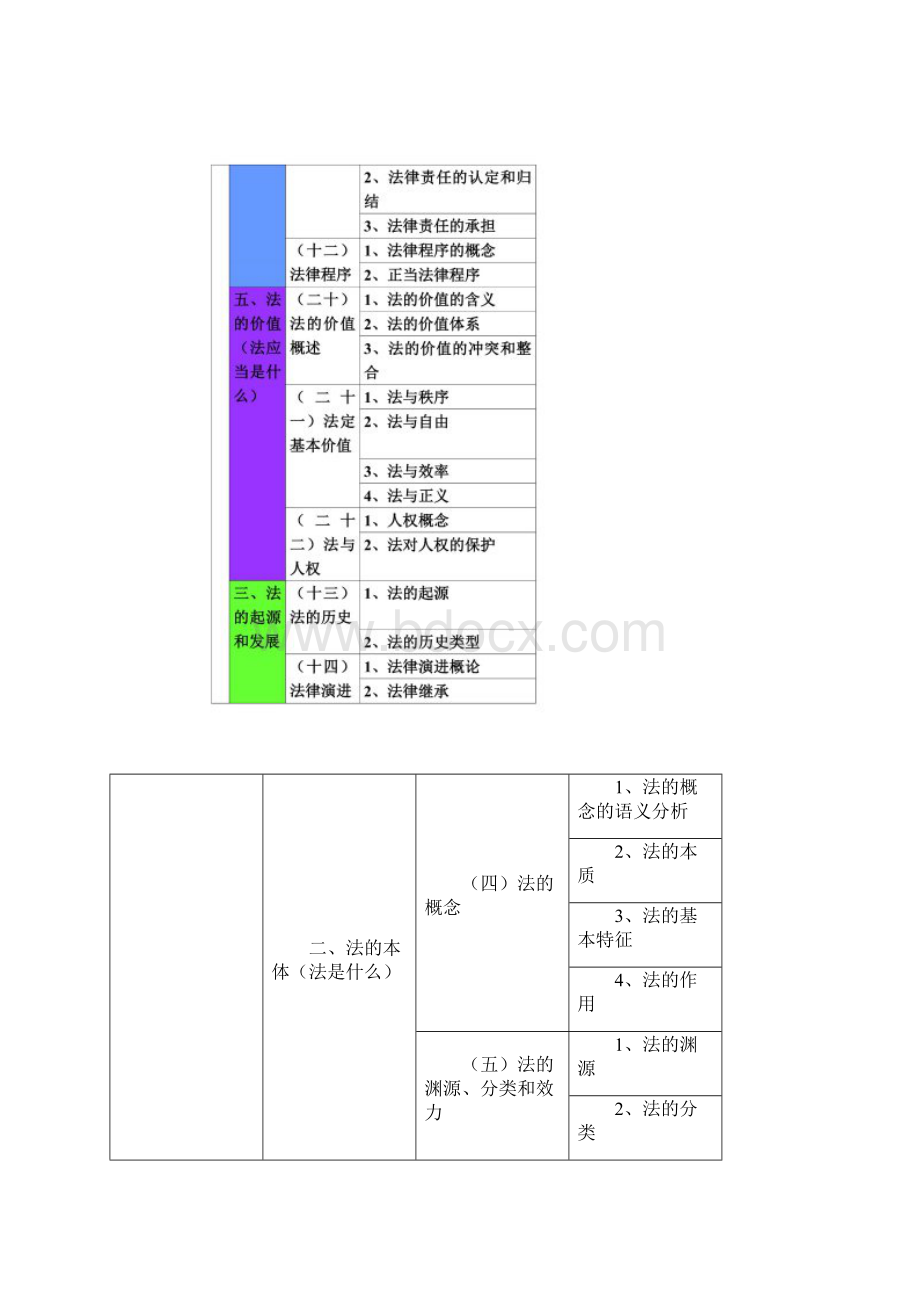 张文显法理学笔记第四版Word文件下载.docx_第2页