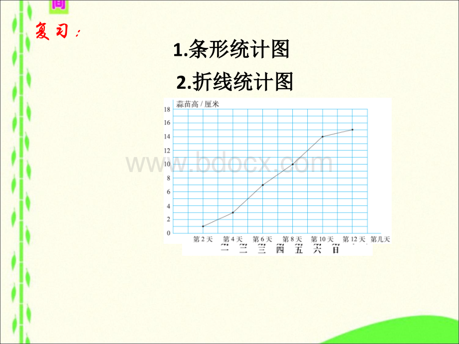 北师版四年级下册数学《练习六》.ppt_第2页