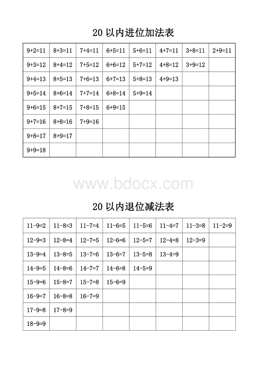 小学数学一年级《20以内进位加法退位减法表》Word格式.doc