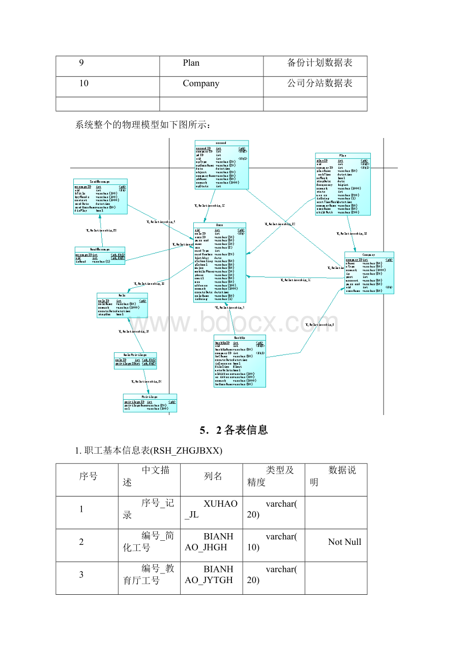 数据库设计文档Word格式文档下载.docx_第3页