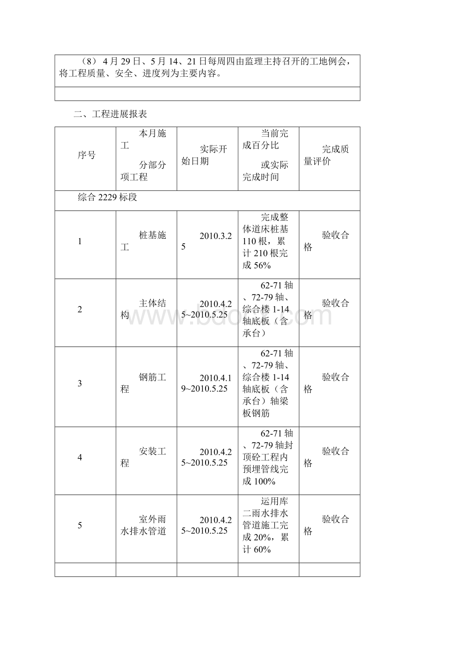 深圳地铁2号线工程建设监理月报Word下载.docx_第2页