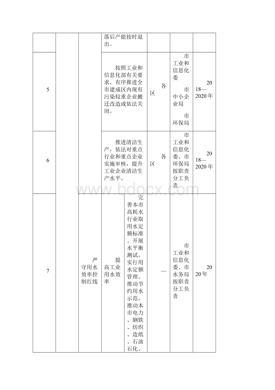 天津打好碧水保卫战三年作战计划重点工程任务分解表doc.docx_第2页