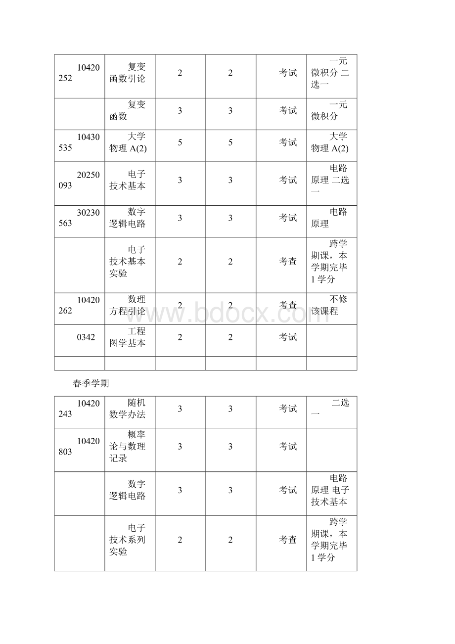 清华大学计算机科学与核心技术专业课程表Word文档下载推荐.docx_第3页