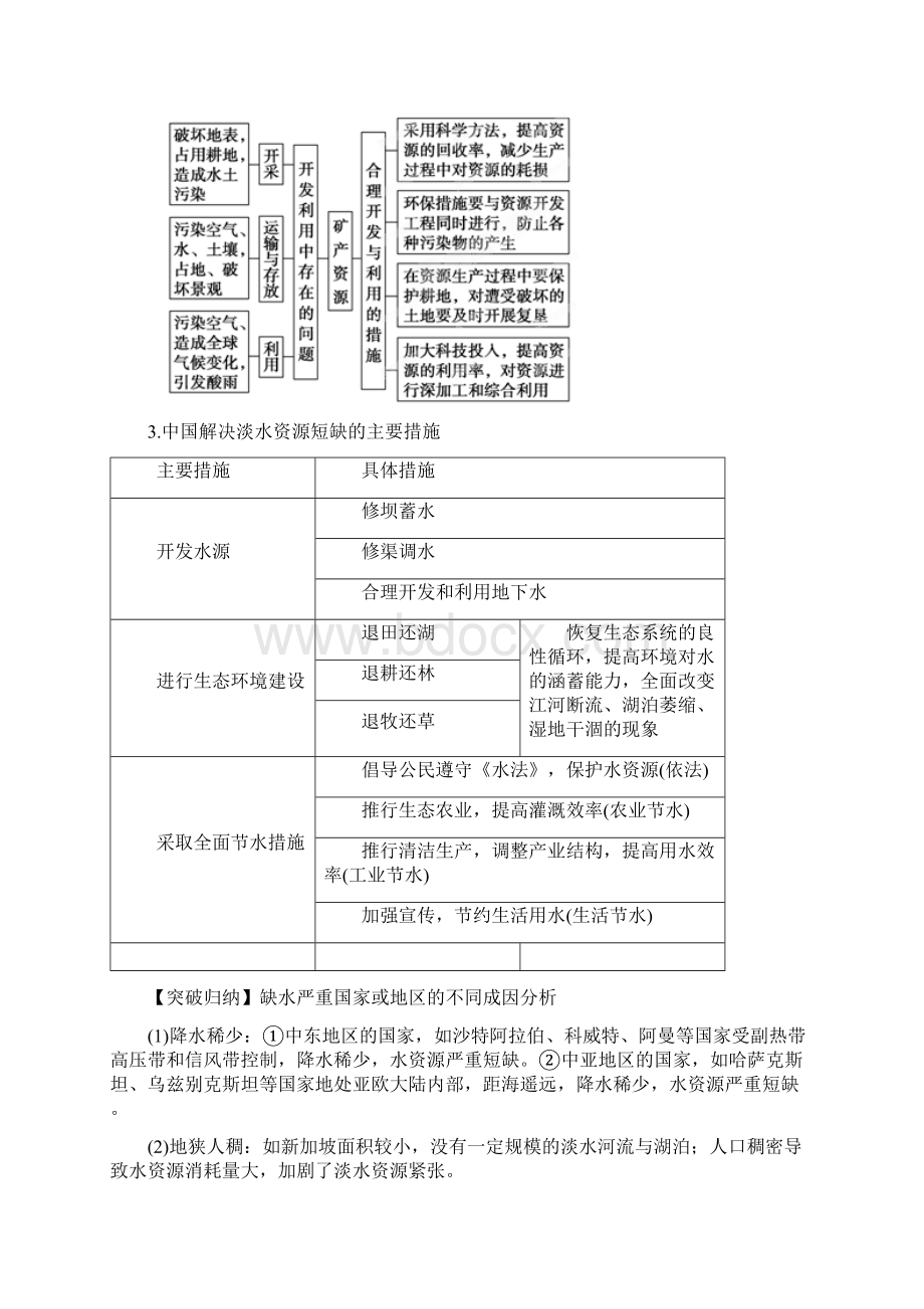 高考地理 专题20 环境保护考纲解读及热点难点试题演练Word文件下载.docx_第3页