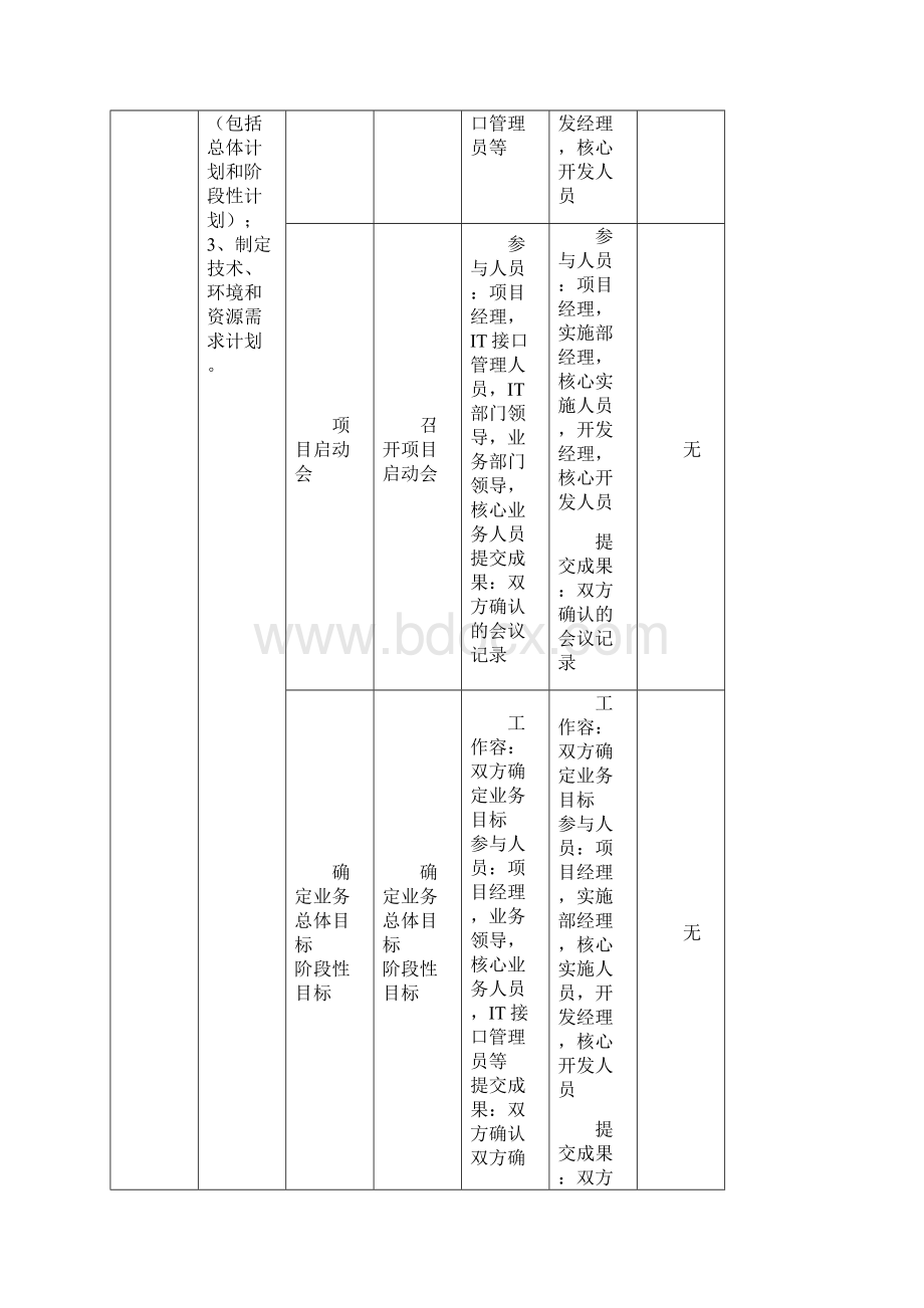 双方责任及工程分工界面.docx_第2页