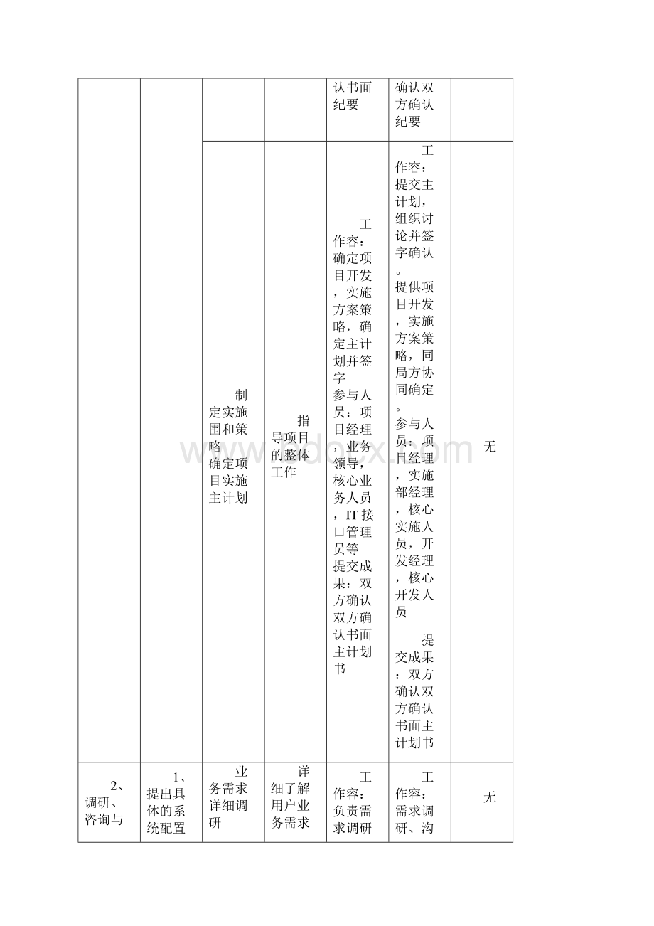 双方责任及工程分工界面.docx_第3页