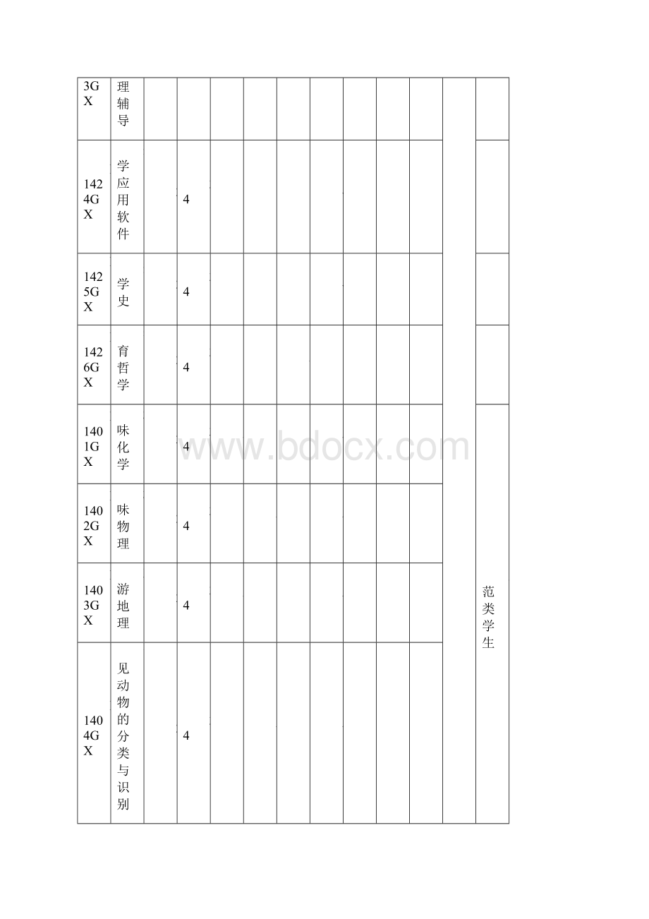 公共选修课选课须知Word格式.docx_第3页