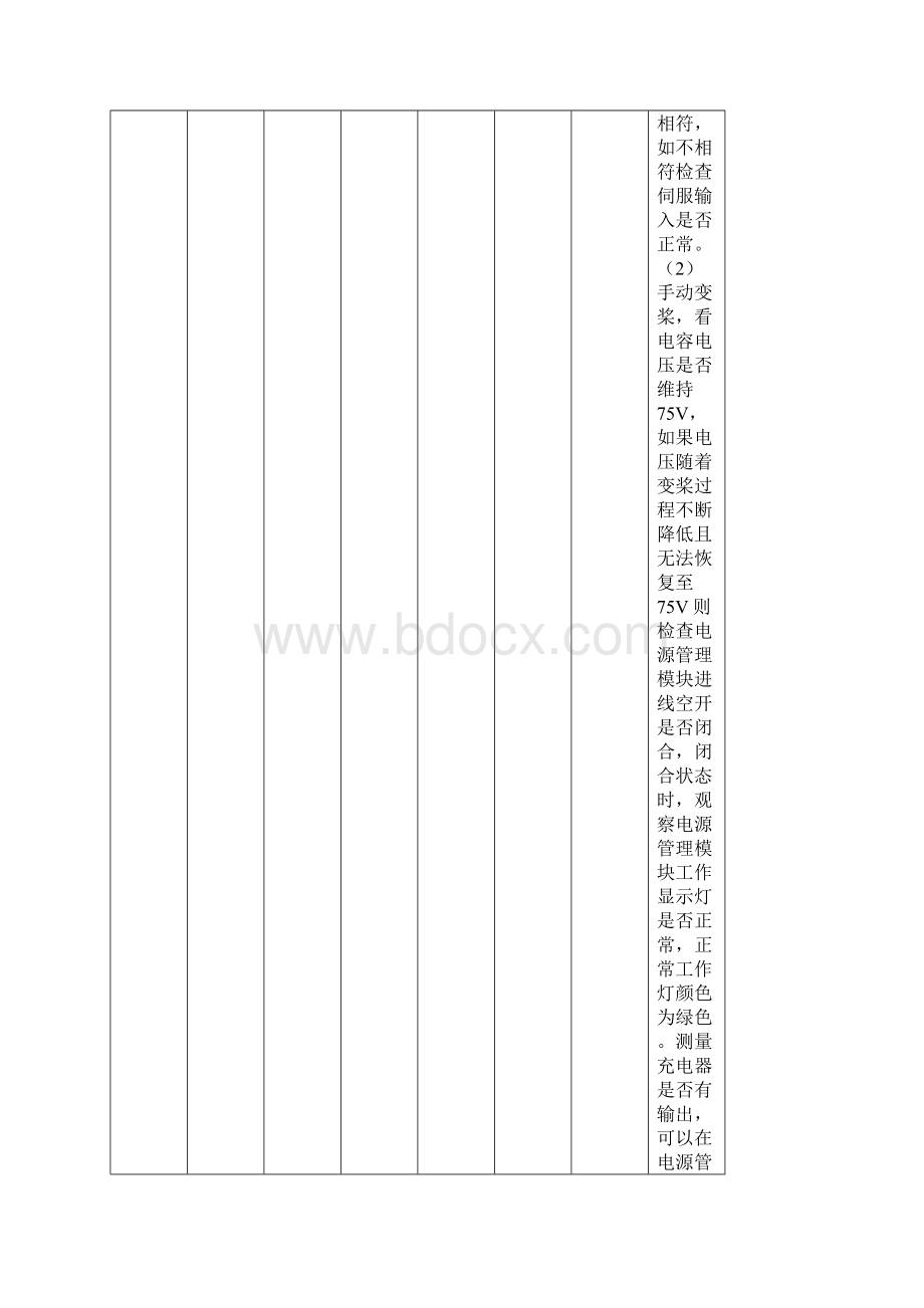 远景能源15MW风机华电天仁故障手册.docx_第3页