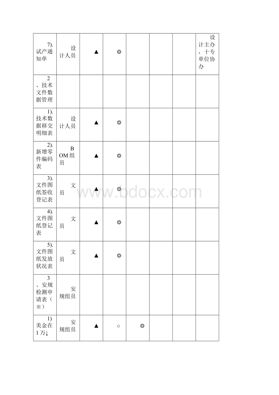 核准权限表正文.docx_第2页