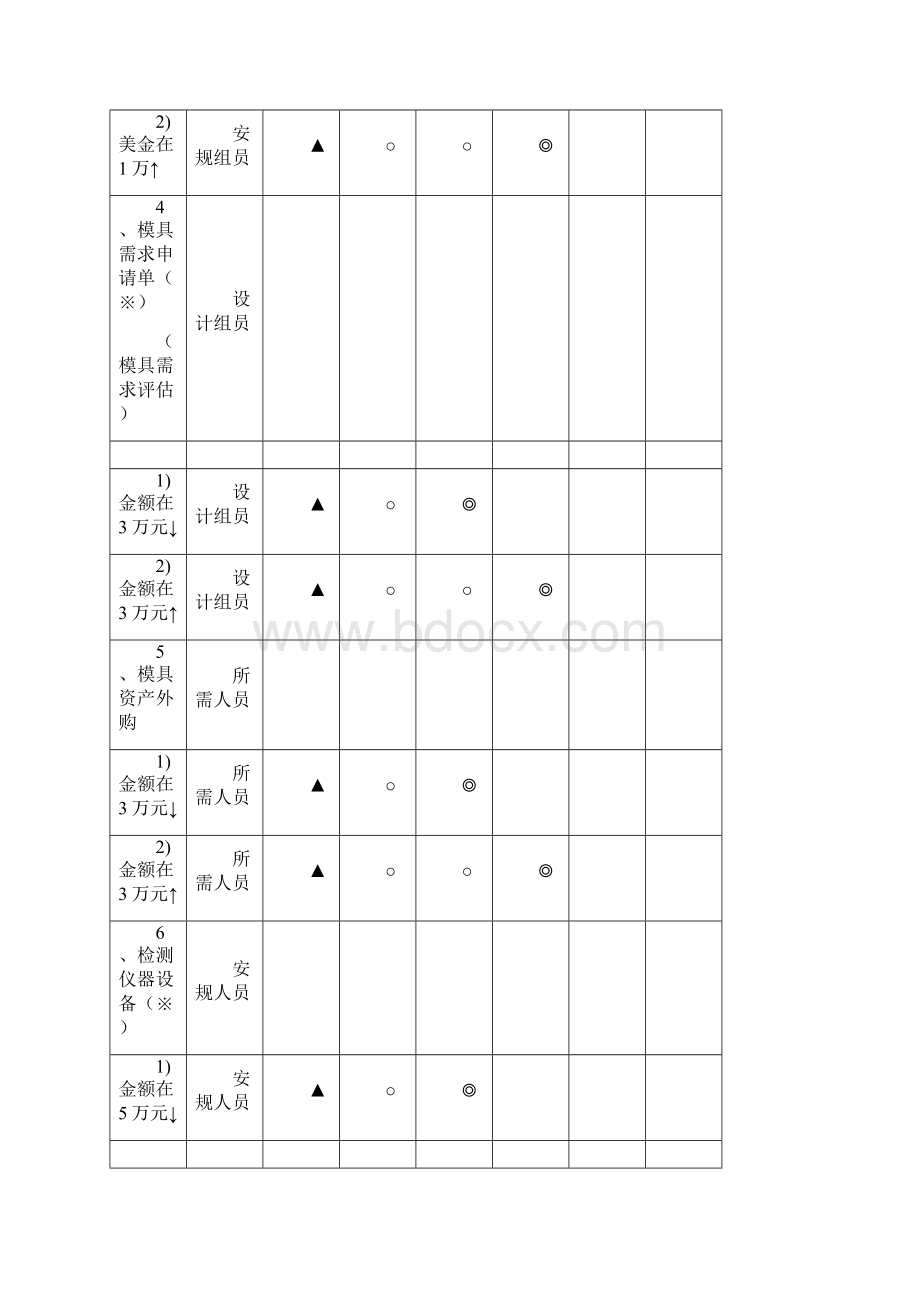 核准权限表正文.docx_第3页