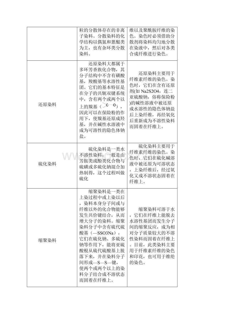 染料化学课后习题答案48574教学内容Word格式文档下载.docx_第3页