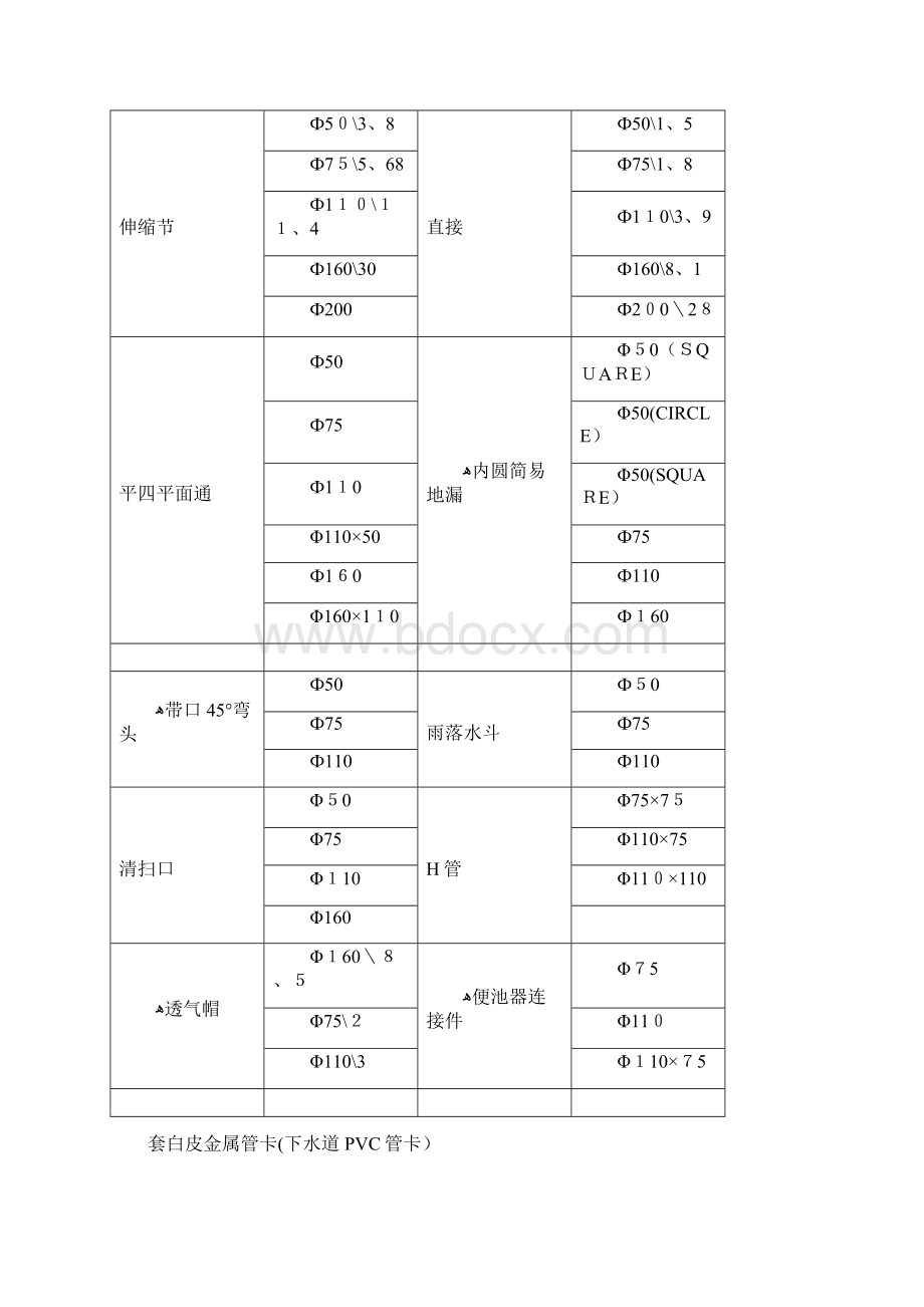 PVC管的规格和型号.docx_第3页