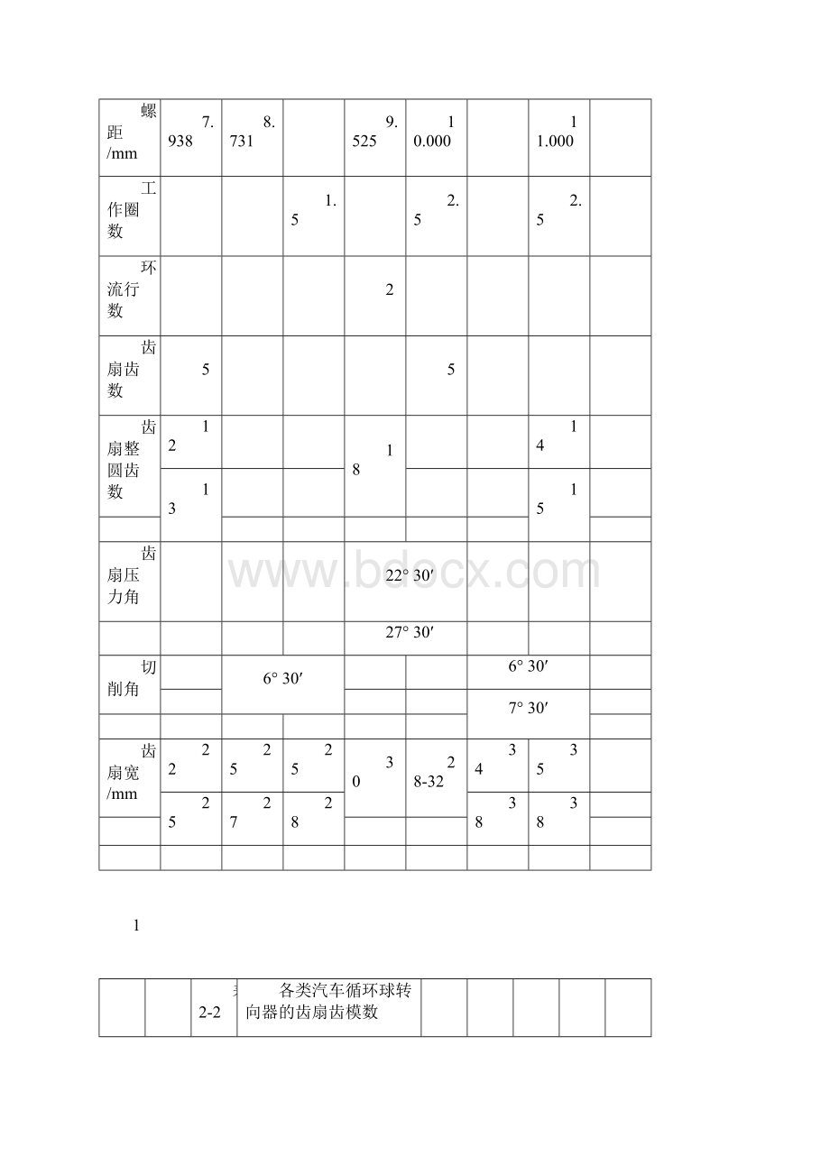 循环球式转向器的设计.docx_第2页