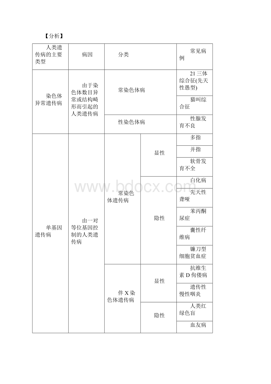 届浙江省金华十校高三上学期期末联考生物试题解析版.docx_第2页