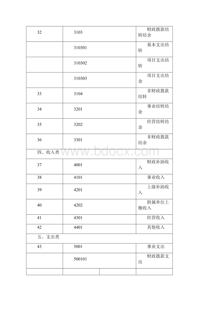 行政事业单位最新会计制度超级实用.docx_第3页