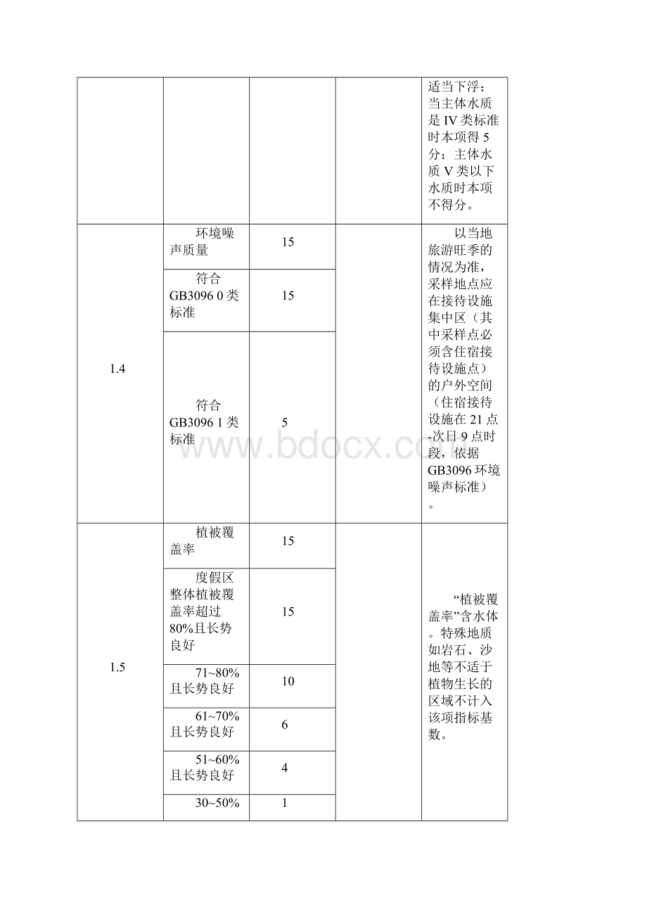 江苏省旅游度假区发展考核评分细则Word格式.docx_第3页