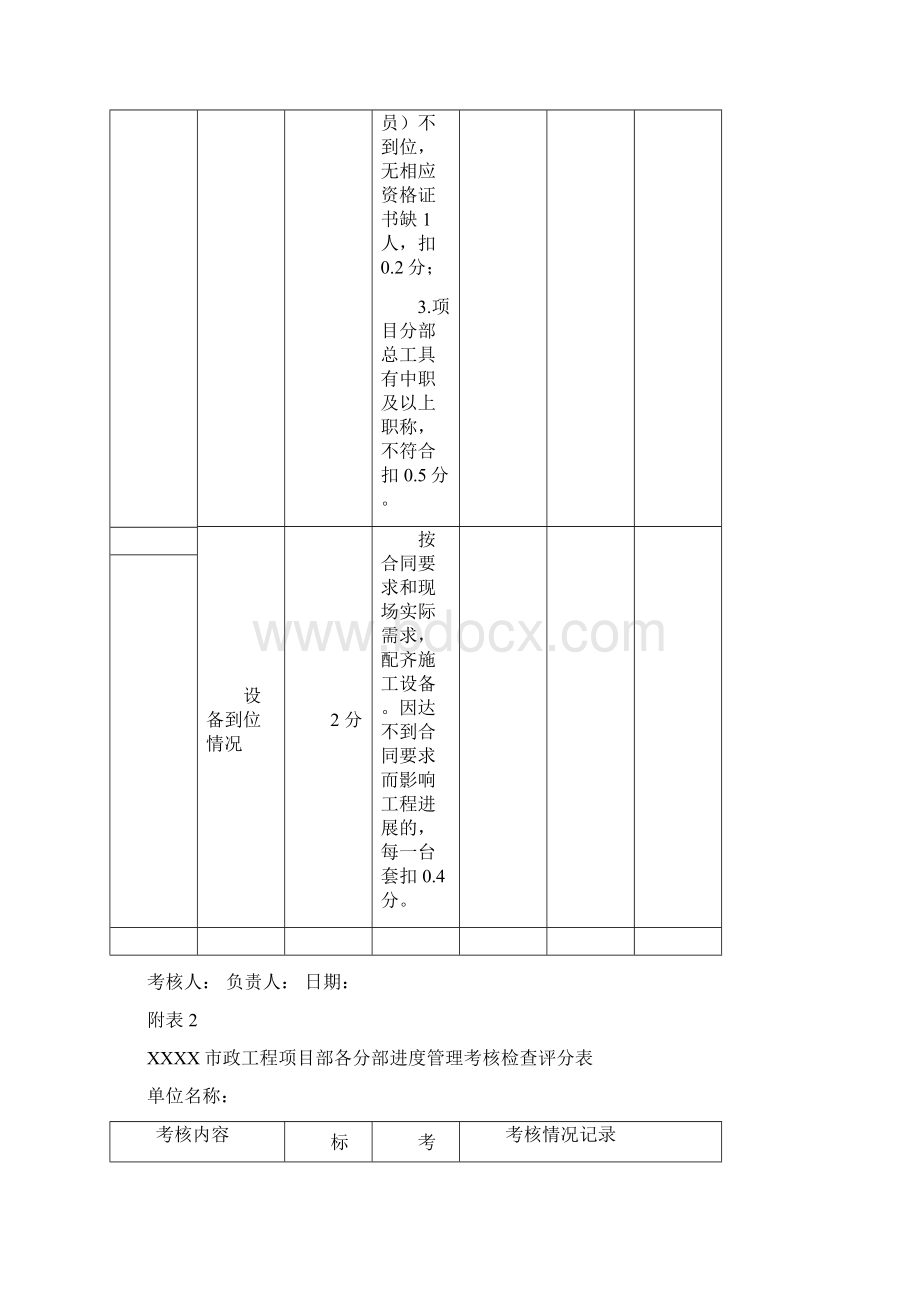 XXXX市政工程项目部各分部管理考核检查评分表doc资料Word格式文档下载.docx_第3页