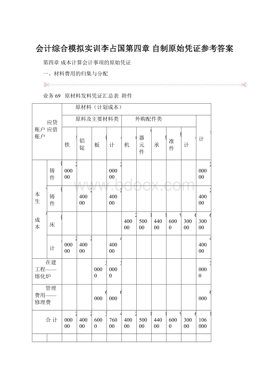 会计综合模拟实训李占国第四章自制原始凭证参考答案.docx