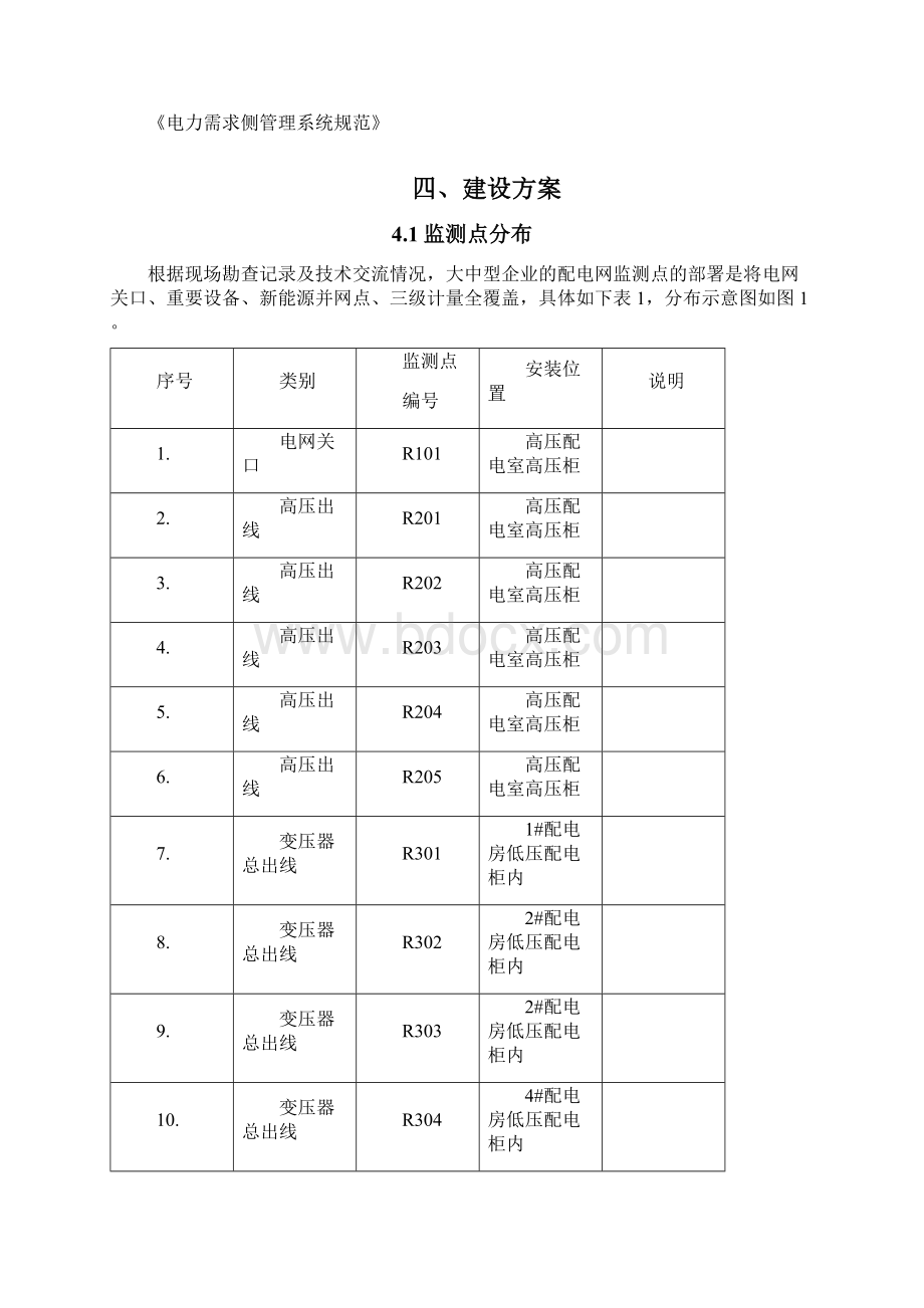 1配电监控运维能管一体系统.docx_第3页