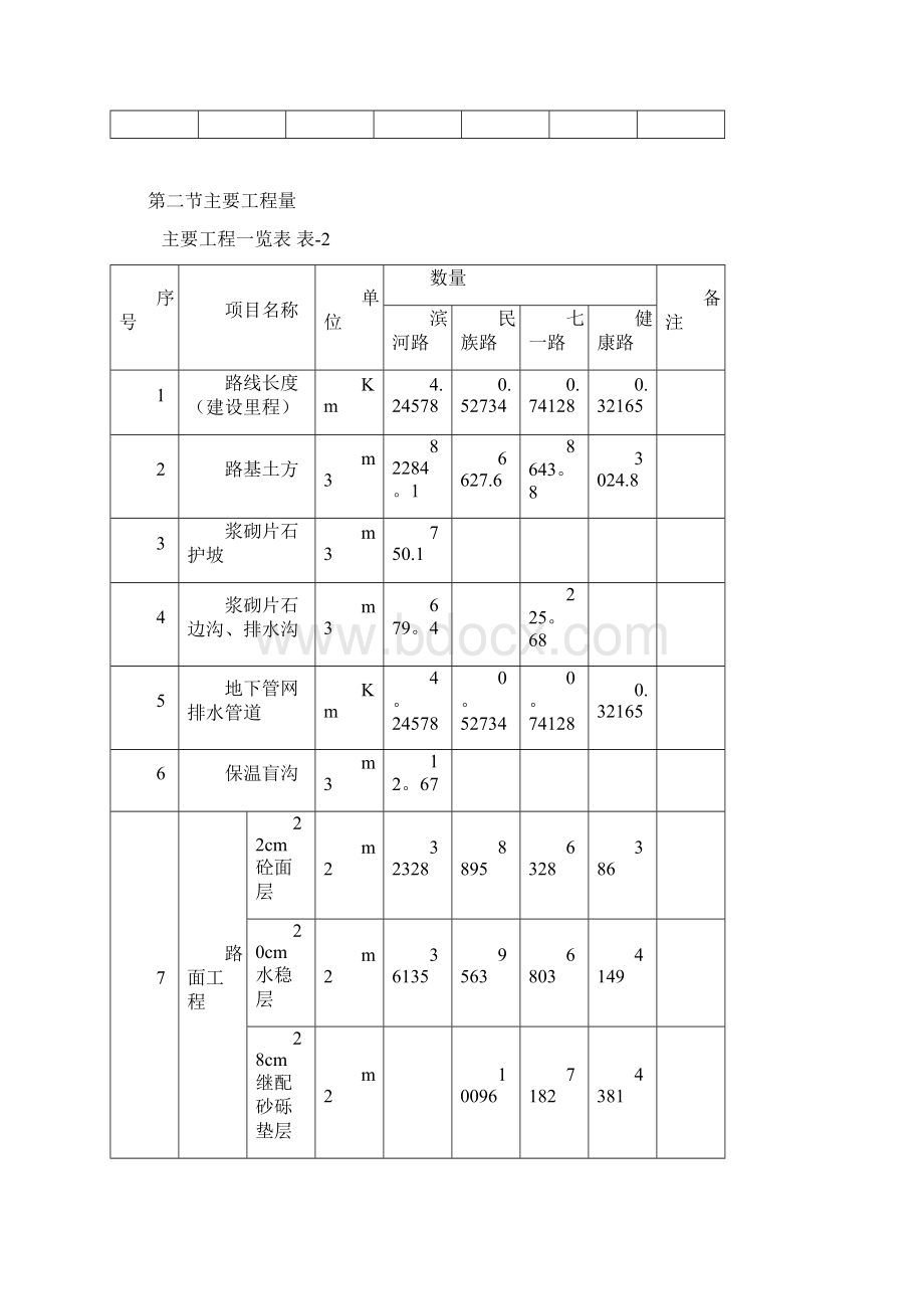 八宝镇施工组织设计方案文档格式.docx_第3页