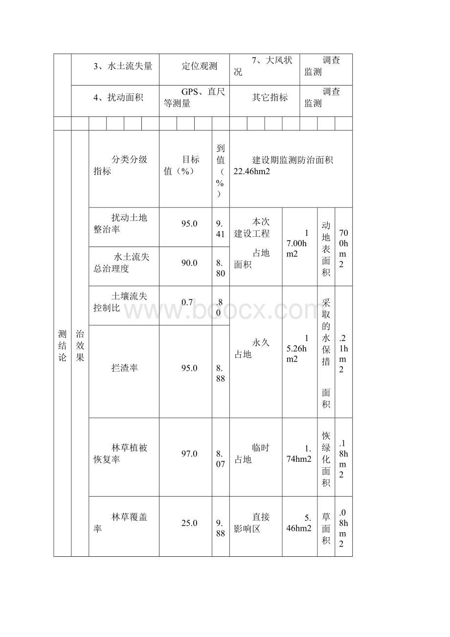 煤矿水土保持监测总结报告Word文件下载.docx_第3页