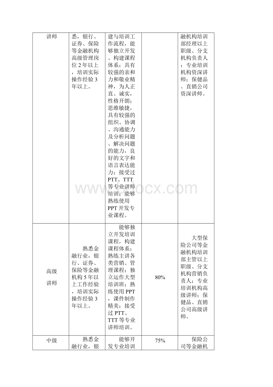 培训部规章管理办法制度.docx_第3页