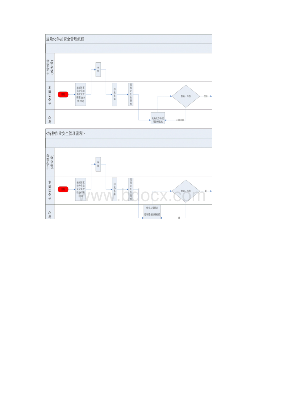 安全环保处工作流程汇编Word下载.docx_第2页