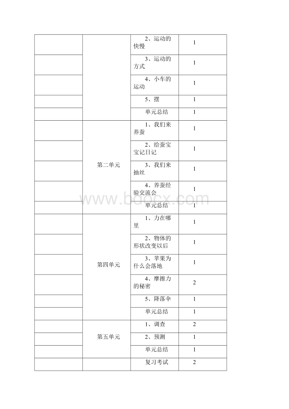 苏教版小学科学四年级下册教案.docx_第3页