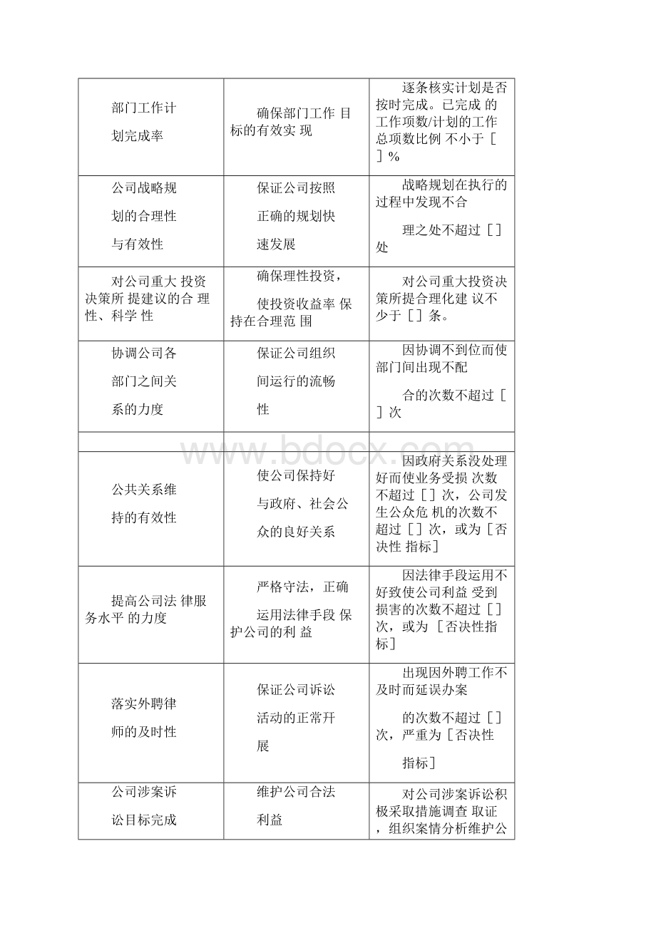 各岗位KPI绩效考核标准.docx_第2页