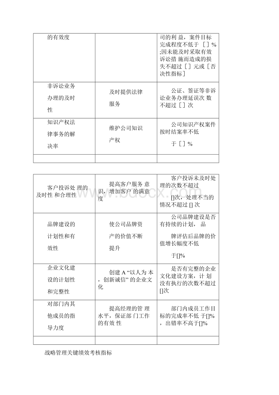 各岗位KPI绩效考核标准.docx_第3页