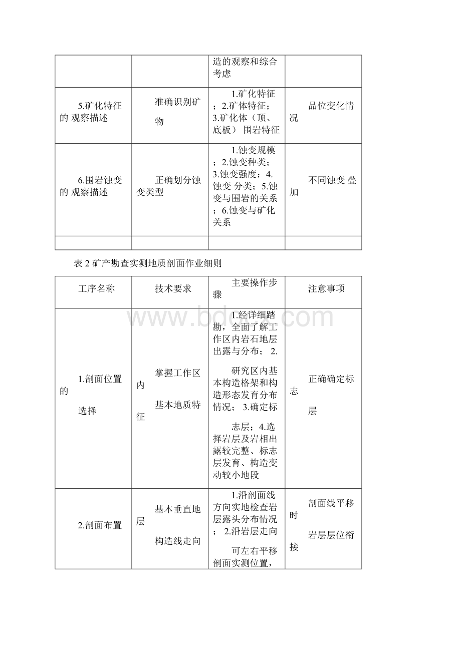 矿产勘查野外地质观察描述作业细则Word文档下载推荐.docx_第2页