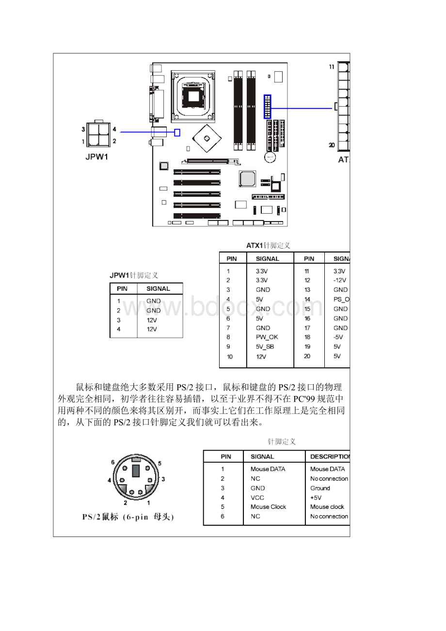 针脚定义及接口定义图解文档格式.docx_第2页