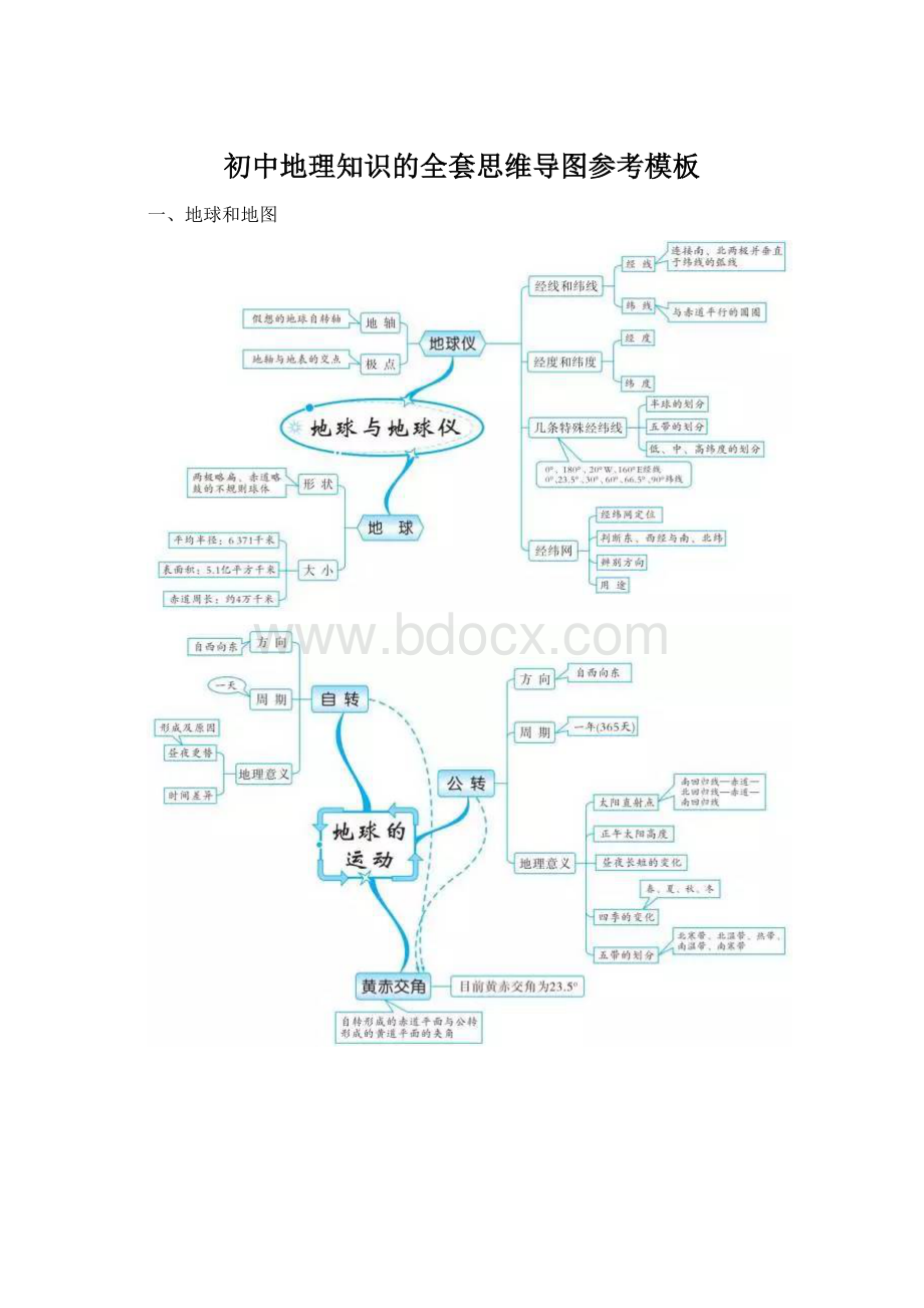 初中地理知识的全套思维导图参考模板.docx_第1页